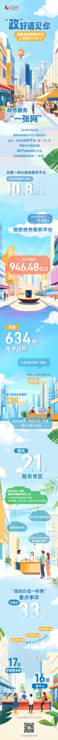 国家政务服务平台上线6年啦！